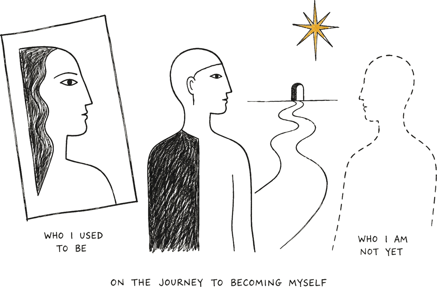 A line drawing: a framed portrait labelled &lsquo;who I used to be&rsquo;, a present figure, and a dashed outline labelled &lsquo;who I am not yet&rsquo; — on the journey to becoming myself